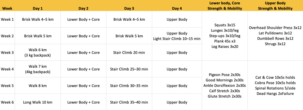 Workout plan - how to prepare for a himalayan trek